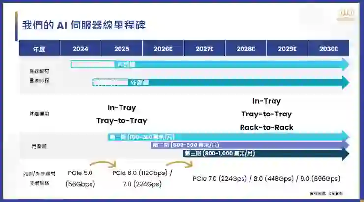 資料來源:2026.03法說會簡報
