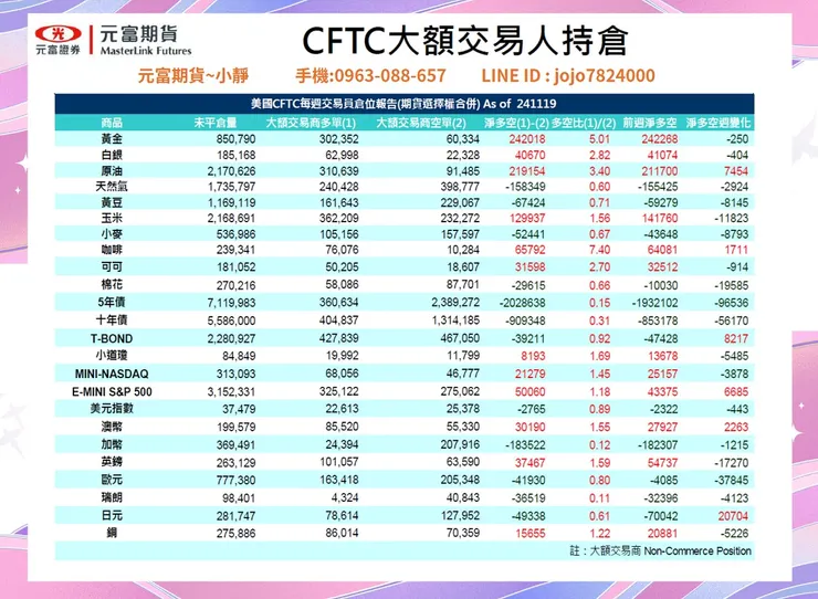 cftc大額交易人持倉