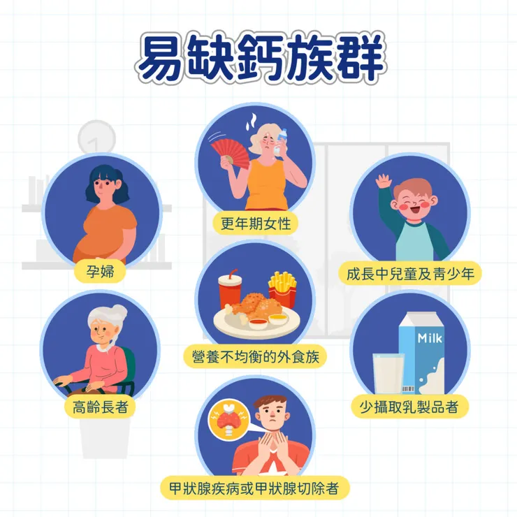 圖片來源 : 晶英康健診所