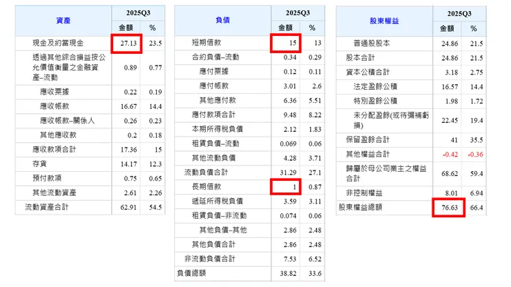 資料來源：Goodinfo台灣股市資訊網。