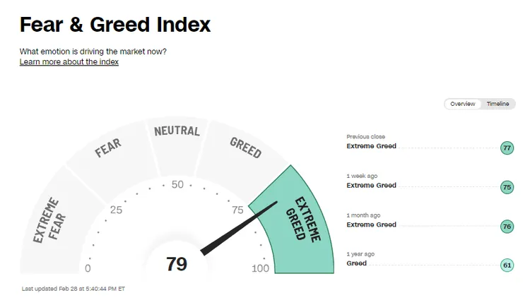 CNN Fear&Greed Index