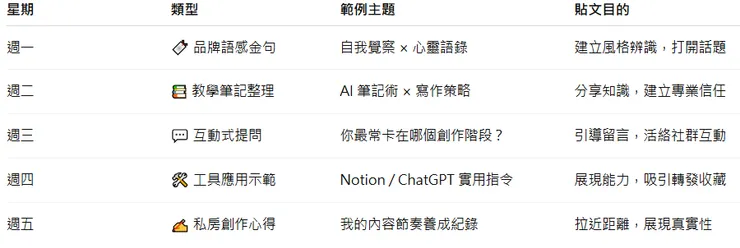 週期貼文規劃範本