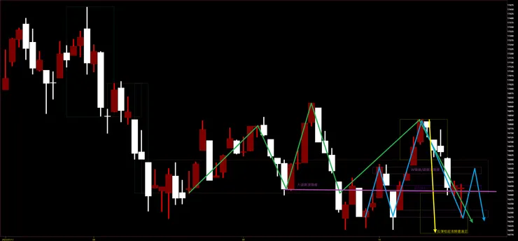臺灣加權指數日K