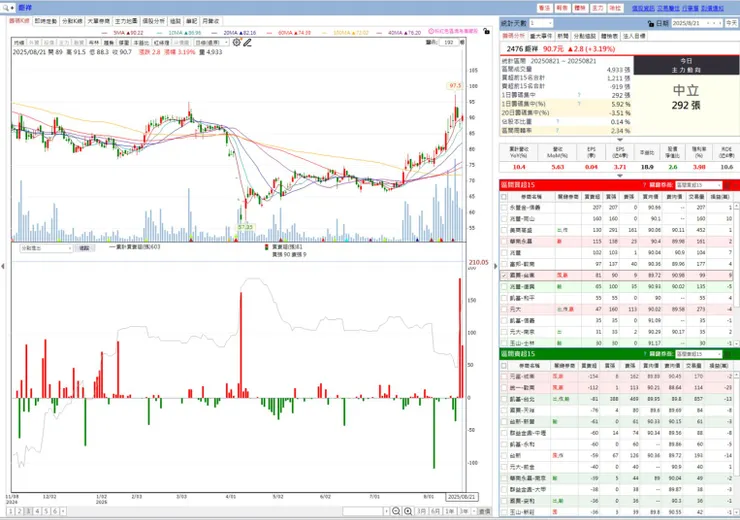 vocus｜新世代的創作平台