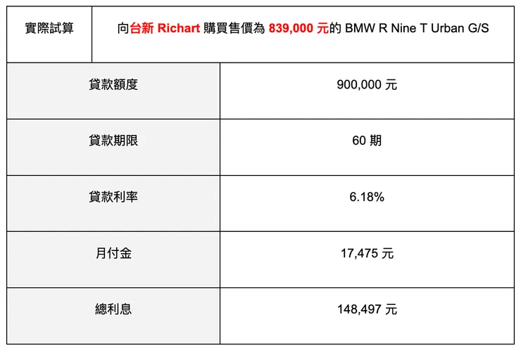 表格 / JKL SEO 編輯團隊