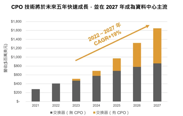 資料來源：富果