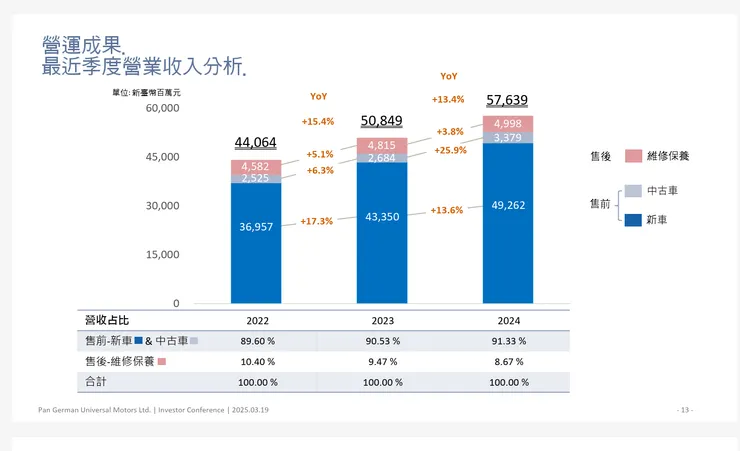 取材自汎德永業