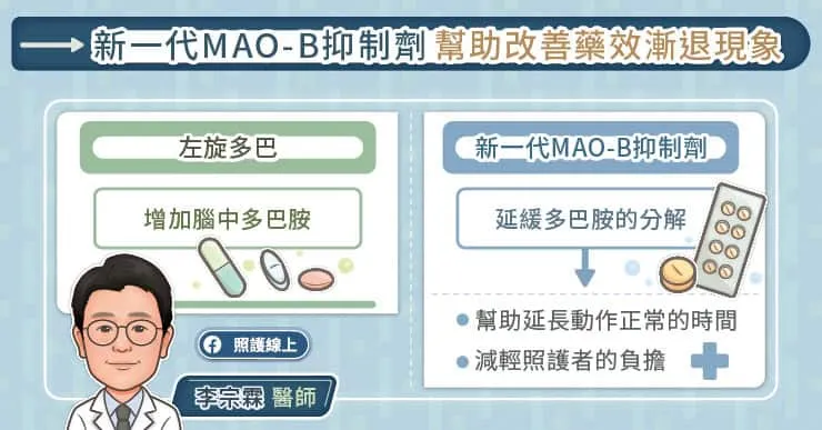 新一代MAO-B抑制劑幫助改善漸退現象