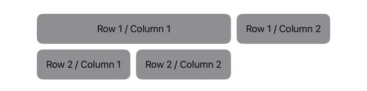 SwiftUI Grid gridCellUnsizedAxes