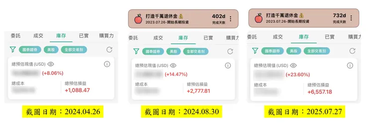 鯉魚投資的成績