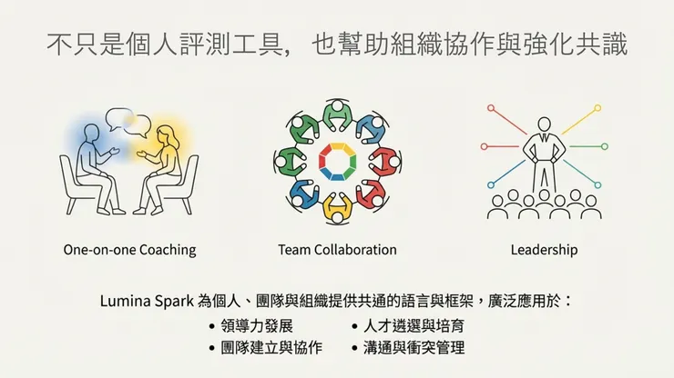 除了了解自己,也有助於群體相處