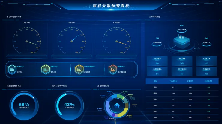 FineReport支援庫存預警