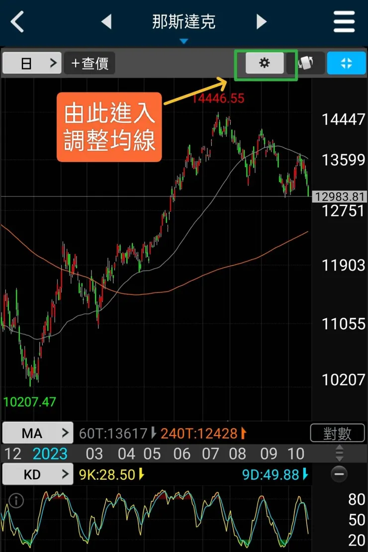 點入，進入均線參數設定區