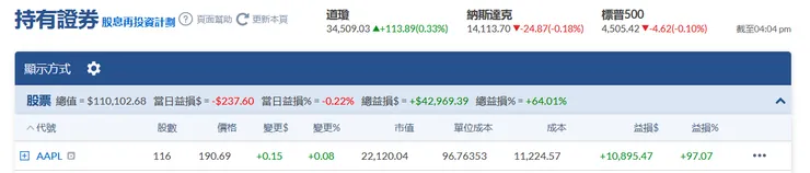 成本96，市價190