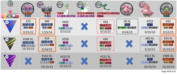 勁敵週寶可夢招式推薦