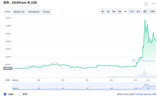 OKX交易所｜歐易OKEX交易所，註冊教學