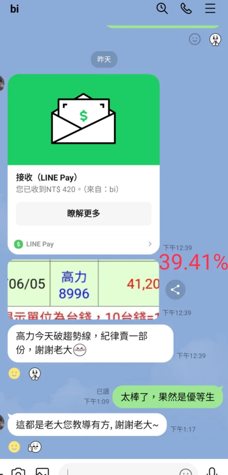 恭喜bi，一賺再賺，這次也有近4成獲利，真了不起。謝謝大方贊助420元