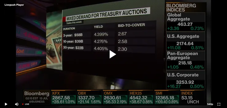Bloomberg(財經商用英文)-----點這裡前往線上收看