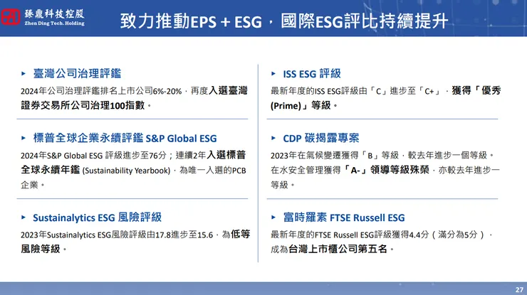 資料來源:法說會簡報