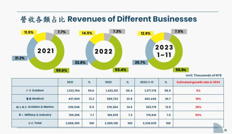 2024.12.14 法人說明會(P.11)