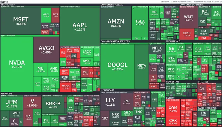 標普500熱視圖；資料來源：Finviz