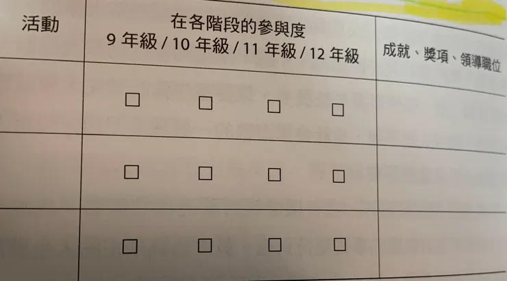 恆毅力方格（Grit Grid)