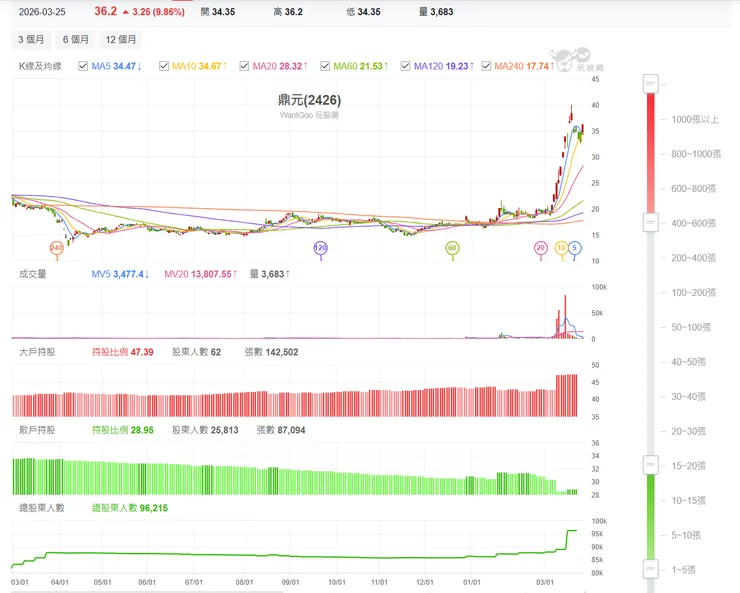 vocus｜新世代的創作平台