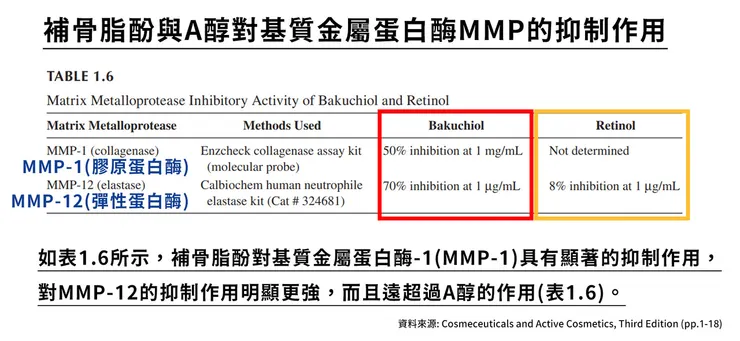 補骨脂酚保養功效有哪些？深入挑戰「補骨脂酚」的保養計畫