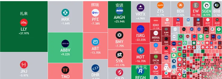 禮來-替爾泊肽（GLP-1）；安進-AMG133（GLP-1）；輝瑞-danuglipron（GLP-1）；再生元-GPR75（基因靶向）