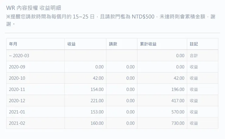 vocus｜新世代的創作平台