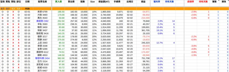 2024/02交易紀錄