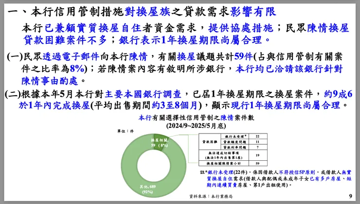 圖片來源:央行理監事會後記者會參考資料(2025.6.19)