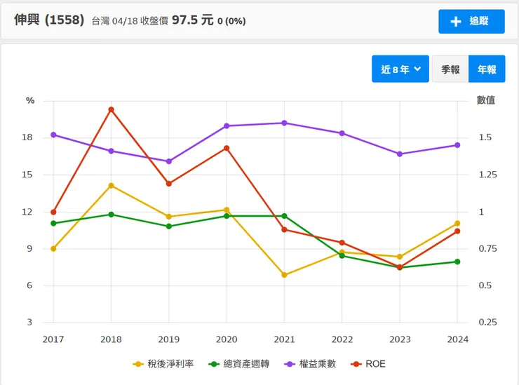 資料來源:財報狗。