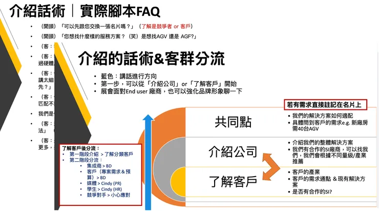 FAQ我連腳本都寫了 XD
