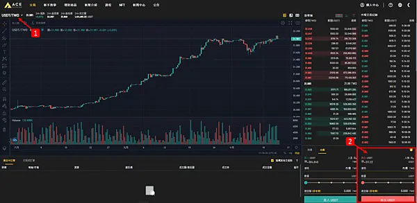 加密貨幣｜拿到空投後，我會做的第一件事情是…