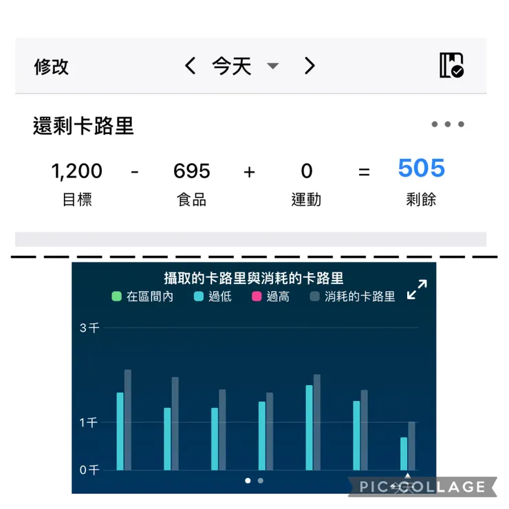 上面myfitnesspal下面fitbit，覺得fitbit的數據正常多了。