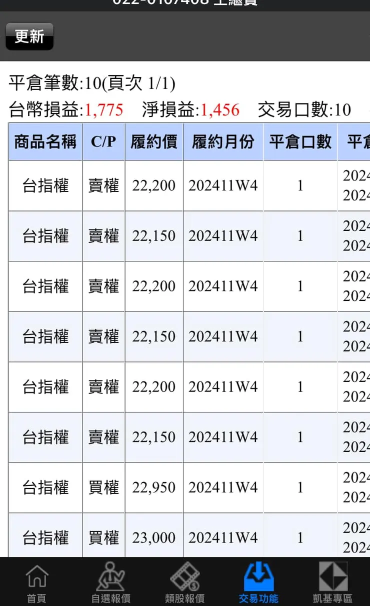 一天的獲利,只花不到幾小時