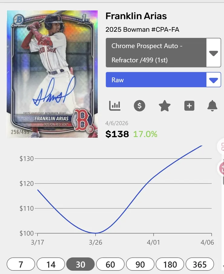 限/499 近30日走勢(3/17~4/6)