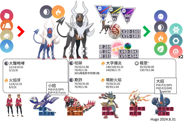 超級黑魯加對戰資料