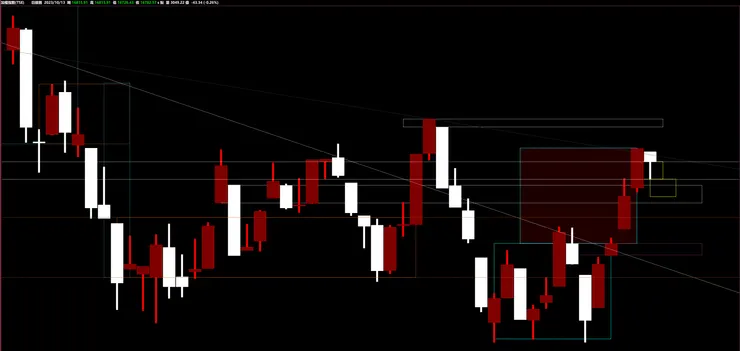 臺灣加權指數日K
