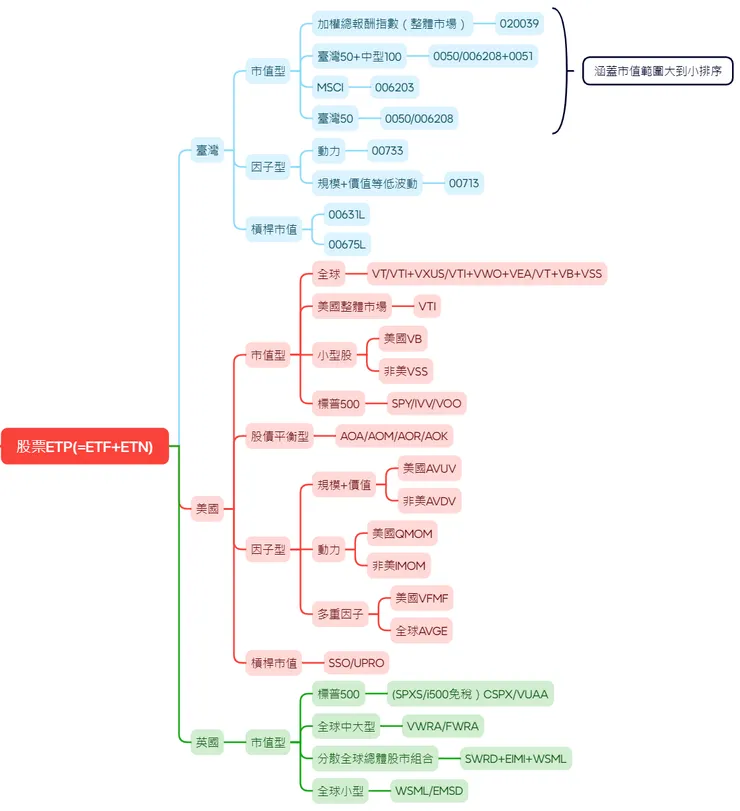 自製，轉載請註明出自本文