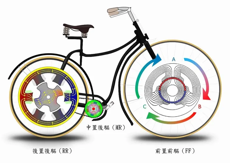 電動馬達安裝位置