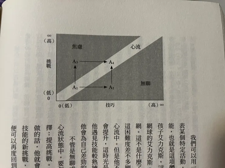書中第122頁，心流啟動的契機。