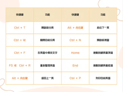 信度 (Reliability) vs 效度 (Validity)：3分鐘搞懂定義、差異與生活實例