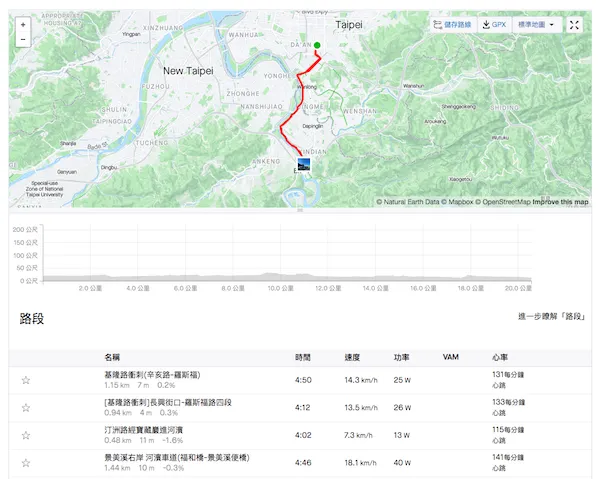 Strava 軌跡圖