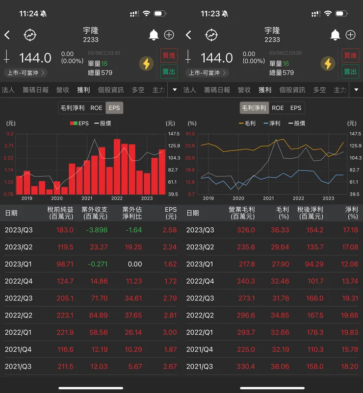 圖片來源:口袋台股