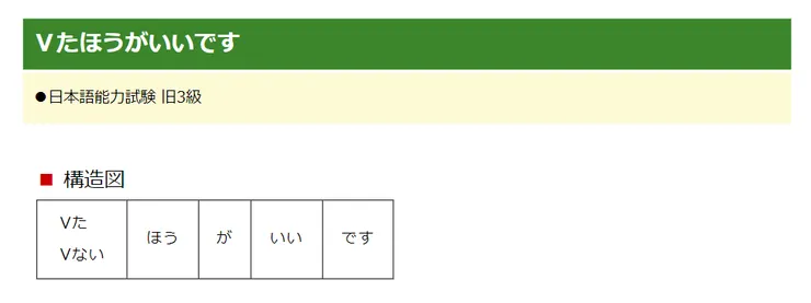 初級日文文型46　Ｖた・Vないほうがいいです