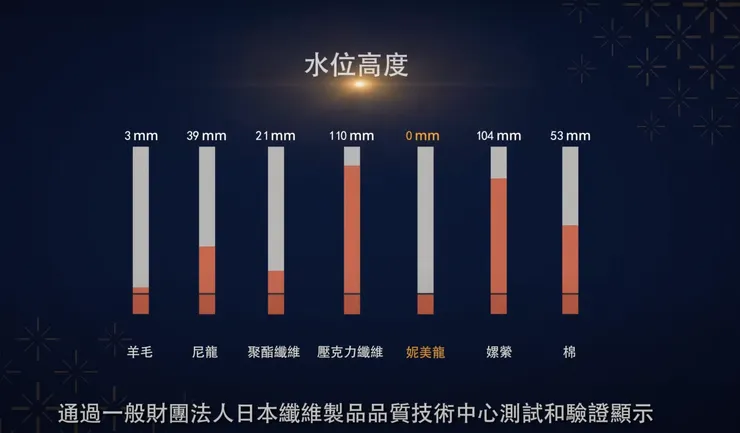 圖片來源：妮美龍的４大特性中文12分鐘介紹影片