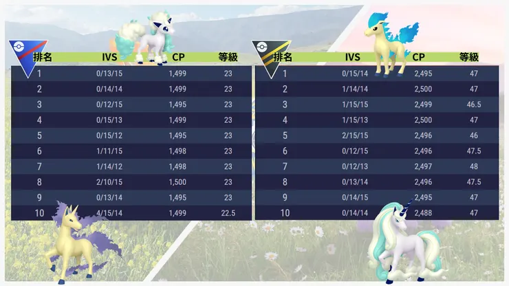 小火馬社群日對戰體質