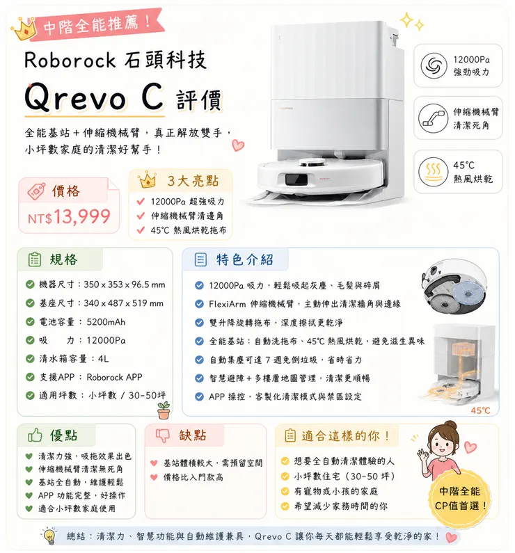 Roborock Qrevo C 掃拖機器人評價｜中階全能高CP值 12000Pa強吸 伸縮機械臂 全能基站 45°C熱風烘乾 小坪數30-50坪首選